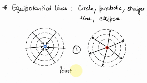 what-shapes-do-the-equipotential-lines-make-sketch-them-here-what-do-you-observe-about-the-equipotential-lines-very-near-the-charges-and-very-far-away-from-them-now-replace-the-charge-on-the-17797