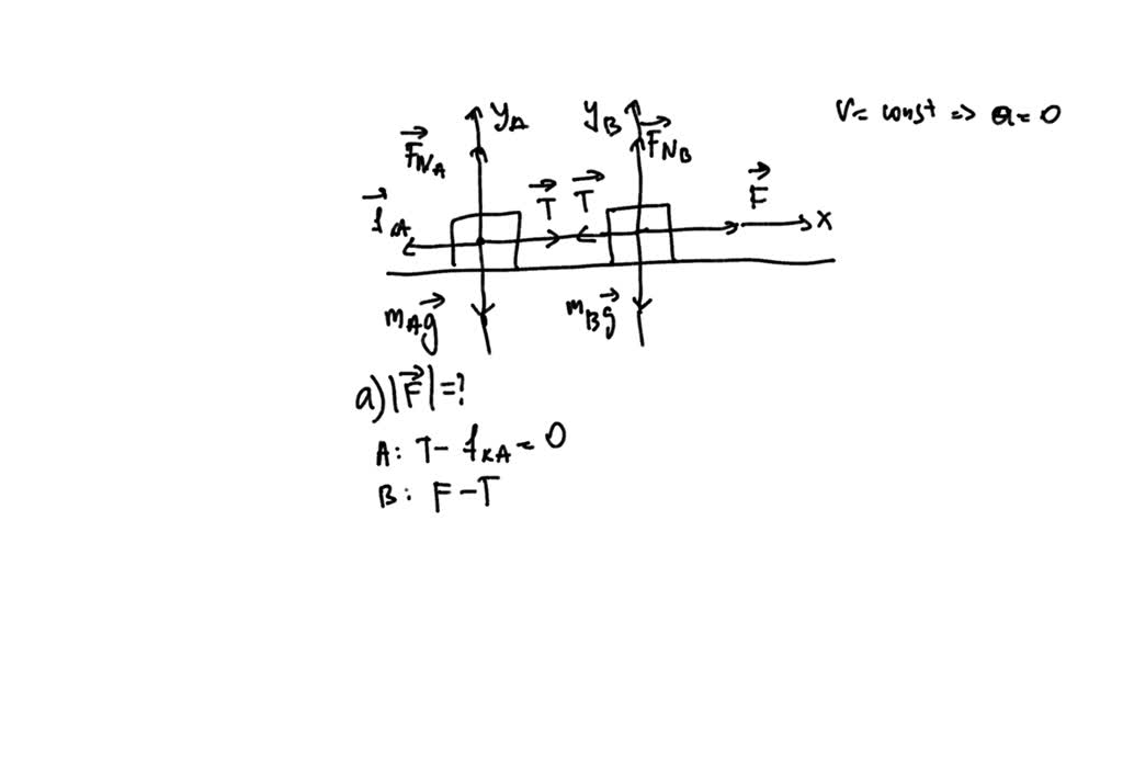 SOLVED: Problem 3 Two Crates Connected By A Rope Lie On Horizontal ...