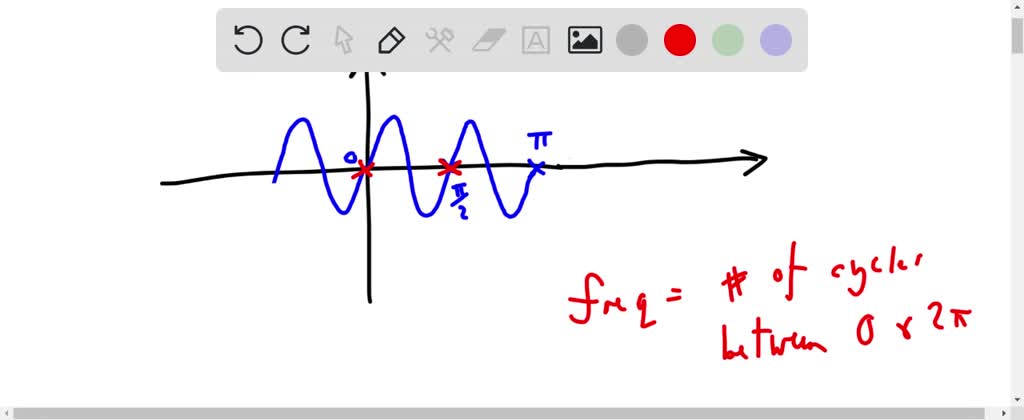 SOLVED: 'What is the frequency of the sinusoidal graph? What is the ...