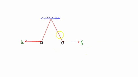 tvo-identical-metal-balls-l-and-2-aree-suspended-by-insulating-threads-both-balks-have-the-ame-positive-charge_-when-the-balls-are-brought-near-each-other-they-repel-causing-the-threads-devi-65704