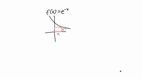 the-graph-of_-f-x-fi-is-shown-below-find-the-dimensions-of-the-rectangle-of-maximum-area-that-can-be-inscribed-as-shown-in-the-first-quadrant-with-one-corner-on-the-graph-of-flx-you-must-sho-34528