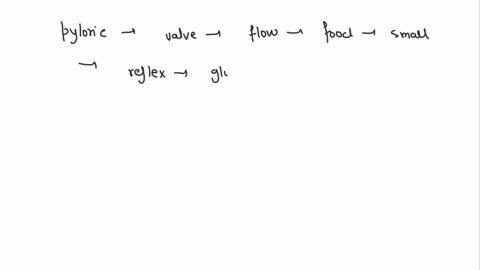 which-of-the-following-is-not-a-part-of-the-swallowing-reflex-respiration-is-inhibited-the-glottis-closes-the-upper-esophageal-sphincter-relaxes-the-lower-esophageal-sphincter-relaxes-the-py-71378