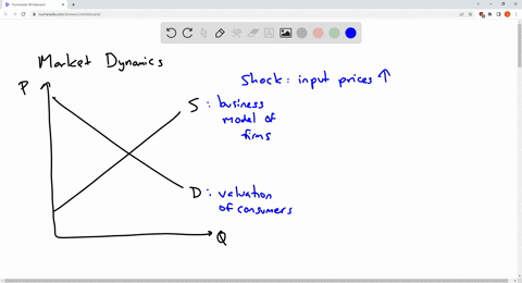 Refer to Figure 3-2. A change from Point A to Point B represents a(n ...