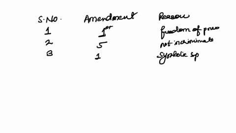 read-the-following-hypothetical-situations-and-decide-whether-each-one-contains-a-violation-of-the-bill-of-rights-for-each-write-the-number-of-the-amendment-and-the-appropriate-phrases-from-46633