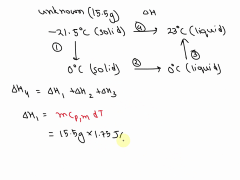 given-the-following-information-for-an-unknown-chemical-specific-heat-c-of-solid-phase-175-jgc-heat-of-fusion-hfus-320-kjmol-specific-heat-c-of-liquid-phase-450-jgc-heat-of-vaporization-hvap-88716