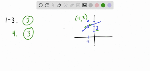 point-let-f-be-the-function-whose-graph-is-shown-below-evaluate-each-of-the-followi-if-a-limit-does-not-exist-or-is-undefined-enter-dne-1-lim-flx-x-1-2-lim_-flx-x-1-3-lim-flx-x-1-4-f_1-5-lim-27907
