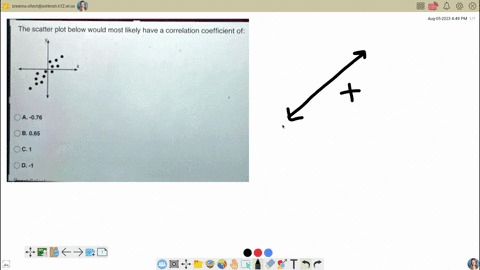 Question 1. Which of the plots below is most likely to have a ...