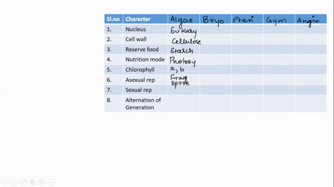 what-characteristics-do-land-plants-share-with-green-algae-92603