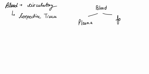 question-19-1-points-save-answer-in-a-transfusion-whole-blood-or-blood-components-can-be-transfered-from-one-individual-to-another-individual-if-the-transfusion-is-incompatible-antibodies-fr-70161