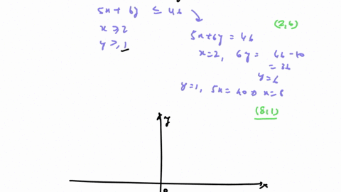 find-the-maximum-value-of-the-function-z4-x3-y-subject-to-the-following-constraints-beginarrayl-5-x6-y-leq-46-x-geq-2-y-geq-1-endarray-sketch-the-constraints-below-and-shade-the-feasible-region-this-w
