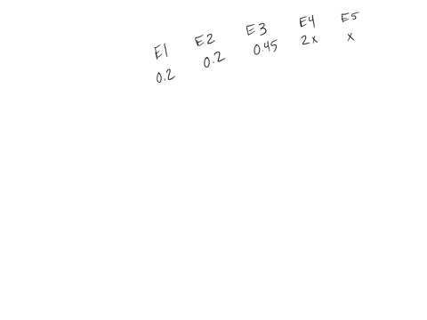 a-sample-space-s-consists-of-five-sample-events-with-these-probabilities-pe1pe2020-pe3045-and-pe4-2pe5-find-the-probability-for-simple-event-e4-__________-find-the-probability-for-event-a-a-90316