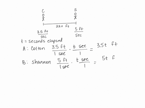 colton-and-shannon-are-220-feet-apart-when-they-begin-walking-directly-toward-one-another-colton-travels-at-a-constant-speed-of-35-feet-per-second-and-shannon-travels-at-a-constant-speed-of-06292