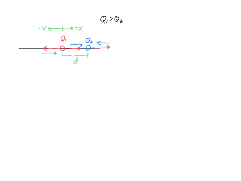 1662a-positive-point-charge-q1-26105-c-is-fixed-at-the-origin-of-coordinates-and-a-negative-charge-q2-57106-c-is-fixed-to-the-x-axis-at-x15m-part-a-find-the-location-of-the-places-along-the-37413