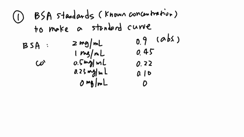 to-measure-the-amount-of-protein-in-your-unknown-samples-vou-first-need-to-calibrate-the-chang-bradford-reagent-absorbance-induced-by-different-amounts-of-protein-you-already-did-this-in-lab-21787