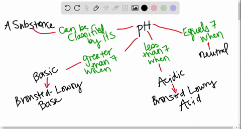 acids-and-bases-understand-the-classifications-of-bronsted-lowry-acids-and-bases-and-determine-the-properties-of-a-basic-acidic-or-neutral-solution-holkdo-create-concept-map-how-am-gradedz-s-62556