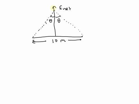 a-uniform-iine-charge-of-linear-charge-density-a-500-nclm-extends-from-x-0tox-10-m-the-magnitude-of-the-electric-field-at-the-pointy-12-m-on-the-perpendicular-bisector-of-the-finite-line-of-65223