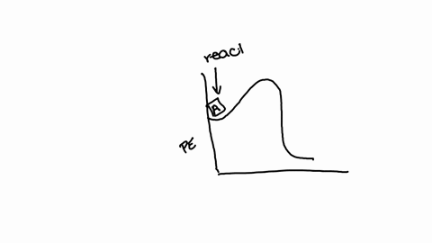 on-the-reaction-coordinate-diagram-below-match-the-following-terms-to-the-letters-given-reactants-products-activation-energy-and-transition-state-identify-your-answers-with-their-letter-labe-03865