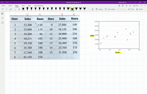 the-regional-sales-manager-for-american-toys-inc_-recently-collected-data-on-weekly-sales-in-dollars-for-the-15-stores-in-his-region-he-also-collected-data-on-the-number-of-salesclerk-work-h-75472