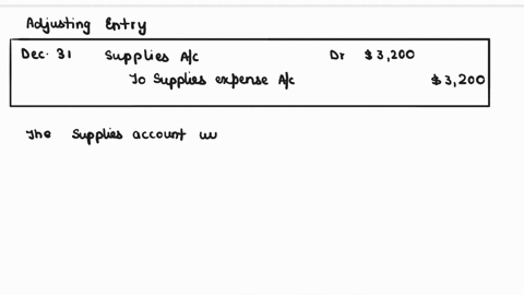 13-question-2-of-8-current-attempt-in-progress-cullumber-advertising-companys-trial-balance-at-december-31-shows-supplies-6400-and-supplies-expense-0-on-december-31-there-are-3200-of-suppli-32834