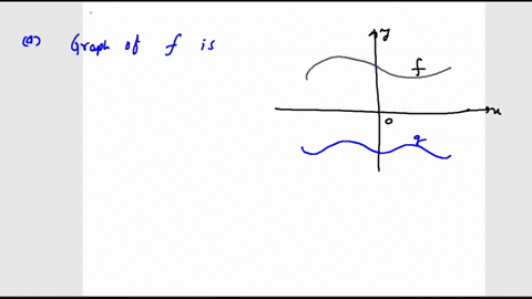 graphs-of-f-and-are-shown_-is-f-even-odd-or-neither-even-odd-neither-explaln-your-reasoning-ie-is-symmetric-about-the-origin_-0-it-is-symmetric-with-respect-to-the-y-axis-it-is-symmetric-wit-20105