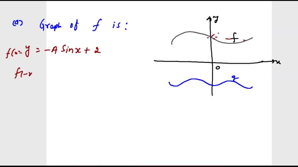 SOLVED: Text: Graphs of f and g are shown. Is f even, odd, or neither ...