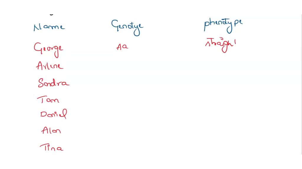 SOLVED Pedigree Analysis The Pedigree Below Traces The Inheritance Of
