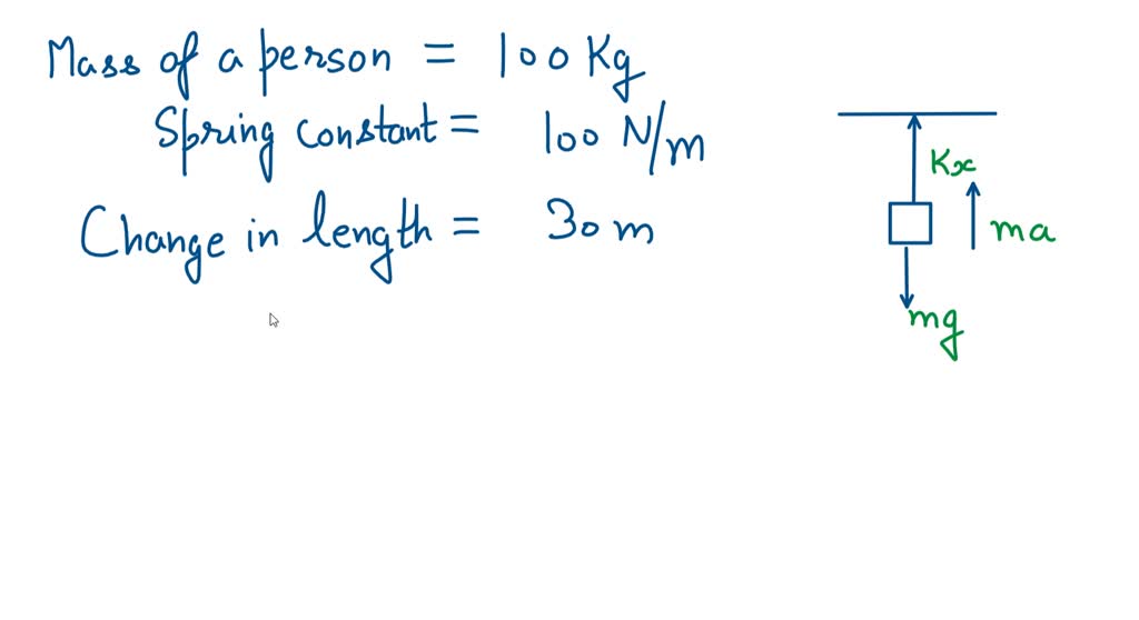 SOLVED The 100 kg person goes bungee jumping. The bungee cord acts