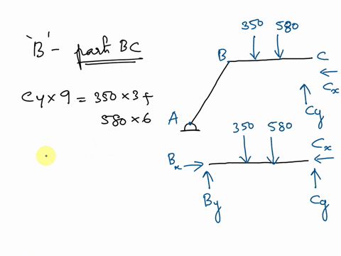The pin, attached to member BCD, passes through a smooth slot in member ...