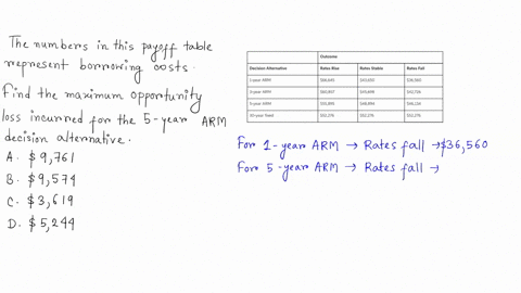below-payoff-table-that-lists-four-mortgage-options-the-numbers-the-table-represent-borrowing-costs-all-the-decision-analysis-questions-that-deal-with-mortgage-options-are-based-on-this-narr-89385