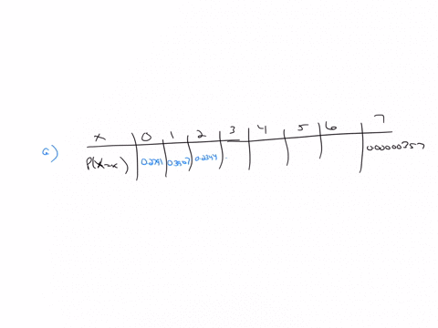 your-statistics-professor-hands-you-a-fair-die-with-each-side-having-the-same-chance-of-being-the-uppermost-face-you-are-asked-to-toss-the-die-7-times-and-count-the-number-of-times-the-die-shows-a-top