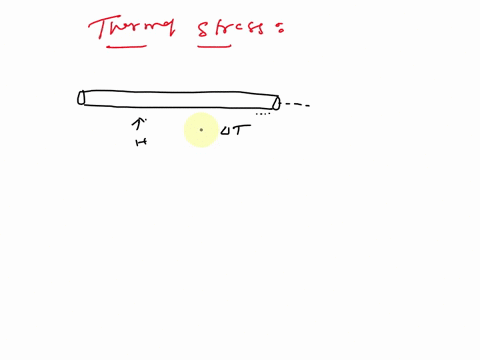 a-change-in-temperature-always-leads-to-thermal-stress-in-a-rod-true-or-false-true-false-35833