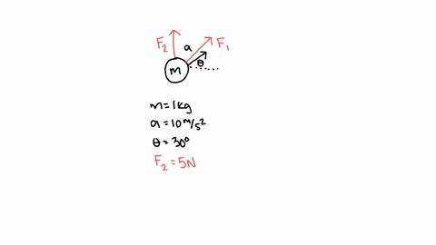 a-100-kg-mass-is-observed-to-accelerate-at-100-ms2in-a-direction-300-north-of-east-the-force-f2-acting-on-the-mass-has-a-magnitude-of-500-n-and-is-directed-north-determine-the-magnitude-and-44266