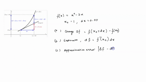 1-point-the-figure-shows-how-function-fx-and-its-linear-approximation-le-its-tangent-iine-change-value-wnen-changes-from-xo-t0-xo-dx-n-km-errin-i4-wi-suppose-fx-x-2x-xo-use-many-decima-place-11312