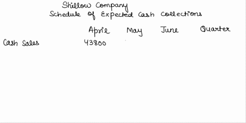 the-following-data-relate-to-the-operations-of-shilow-company-a-wholesale-distributor-of-consumer-goods-current-assets-as-of-march-31-cash-8200-accounts-receivable-22800-inventory-43800-buil-32794
