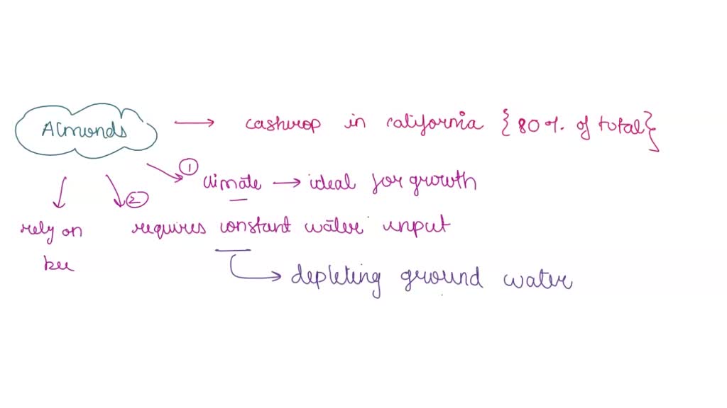 More than 80 of the world's almonds are grown in California. Select