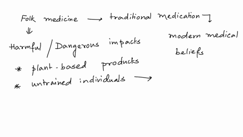 folk-medicines-never-cause-harmful-or-dangerous-effects-true-or-false-57623