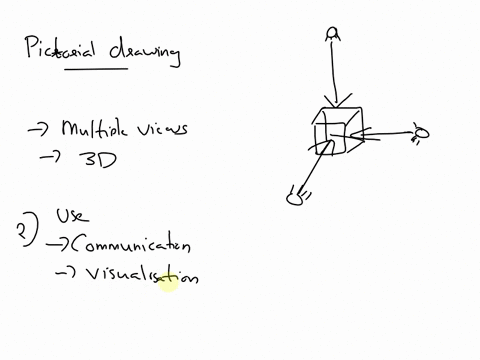 1what-is-a-pictorial-drawing-2for-what-purposes-are-pictorial-drawings-used-3-what-government-sponsored-standard-regu-lates-pictorial-drawings-4-what-are-the-key-attributes-of-an-axonomet-ri-25572