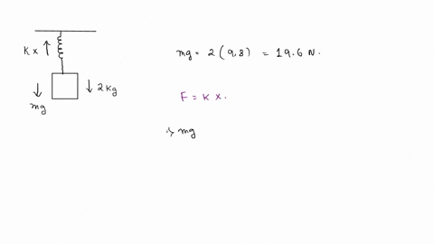 a-10-cm-long-spring-is-attached-to-the-ceiling-when-a-20-kgkg-mass-is-hung-from-it-the-spring-stretches-to-a-length-of-15-cm-what-is-the-spring-constant-k-how-long-is-the-spring-when-a-32-kg-74866