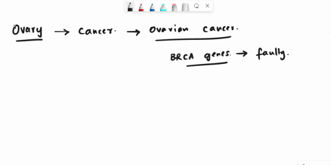 the-community-health-nurse-is-preparing-an-educational-class-on-ovarian-cancer-for-a-group-of-women-which-signs-and-symptoms-should-the-nurse-include-in-the-presentation-select-all-that-appl-81722