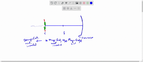 ii-a-where-should-an-object-be-placed-in-front-of-a-concave-mirror-so-that-it-produces-an-image-at-the-same-location-as-the-object-b-is-the-image-real-or-virtual-c-is-the-image-inverted-or-upright-d-2