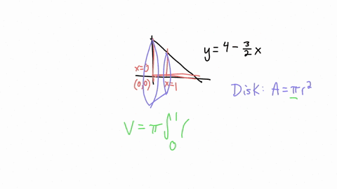 find-the-volume-v-of-the-solid-obtained-by-rotating-the-region-bounded-by-the-given-curves-about-the-specified-line-y-4-32x-y-0-x-0-x-1-about-the-x-axis-27147