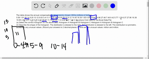 the-table-shows-the-annual-compensation-of-40-randomly-chosen-ceos-millions-of-dollars-558-191-2614-920-1312-663-341-511-19254-1800-2602-912-1445-1839-165-455-7884-1486-2748-748-942-577-129-01868