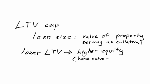 explain-how-the-loan-to-value-cap-and-maturity-restrictions-affect-loan-demand