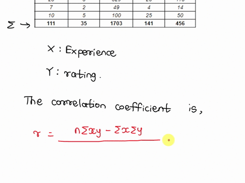 the-general-manager-of-an-engineering-firm-wants-to-know-whether-a-draftsmans-experience-influences-the-quality-of-his-work-he-selects-10-draftsmen-at-random-and-records-their-years-of-work-66683