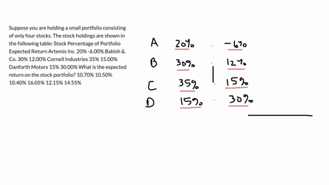 suppose-you-are-holding-a-small-portfolio-consisting-of-only-four-stocks-the-stock-holdings-are-shown-in-the-following-table-stock-percentage-of-portfolio-expected-return-artemis-inc-20-600-babish-co-