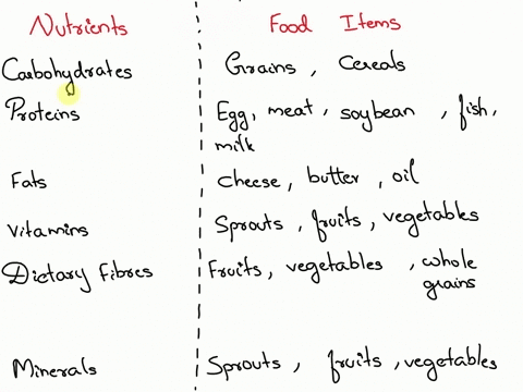 prepare-a-diet-chart-to-provide-balance-diet-to-twelve-years-old-children-the-diet-chart-should-include-food-items-which-are-not-expensive-and-are-commonly-available-in-your-area-61965
