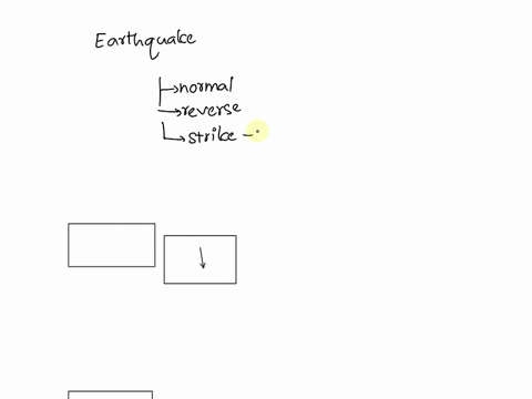 use-the-drop-down-menus-to-correctly-identify-the-type-of-fault-in-each-diagram-studeni-pera-ssa-sotnce-intenenton-ed-remind-ore-meam-edgenuity-comyplayer-enguan-use-the-drop-down-menus-to-c-10468