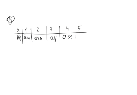 the-following-is-a-table-of-probabilties-calculated-from-a-survey-of-bhcc-students-with-the-question-asked-how-many-classes-are-you-taking-this-semester-begintabularcccccc-hline-x-of-classes-1-2-3-4-5