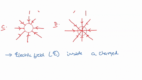 which-diagram-best-represents-the-electric-feld-due-to-negatively-charged-conducting-sphere-select-one-a8-ba-cc-dd-27853