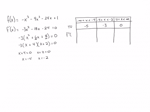 determine-the-location-of-each-local-extremum-of-the-function-fx-x3-9-x2-24-x1-what-isare-the-local-minimumminima-select-the-correct-choice-below-and-if-necessary-fill-in-the-answer-box-to-complete-2